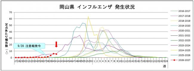 インフルグラフ