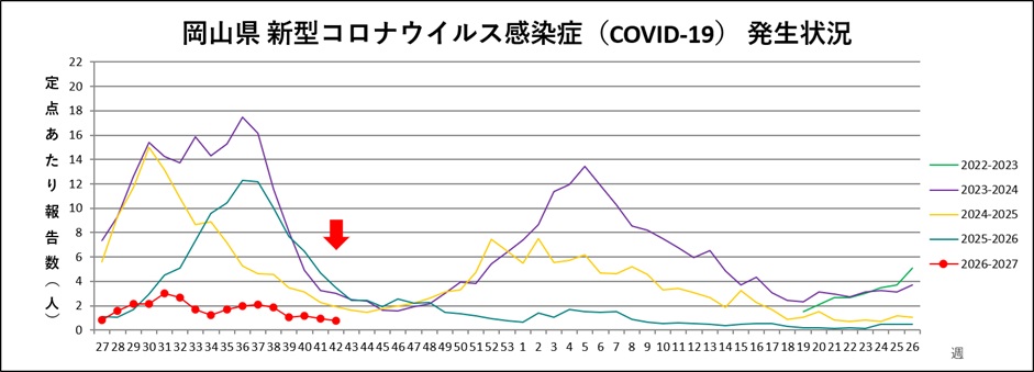 _COVID-19(トレンドグラフ)
