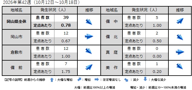 _COVID-19(地域別発生状況)