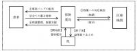 事業のスキーム図