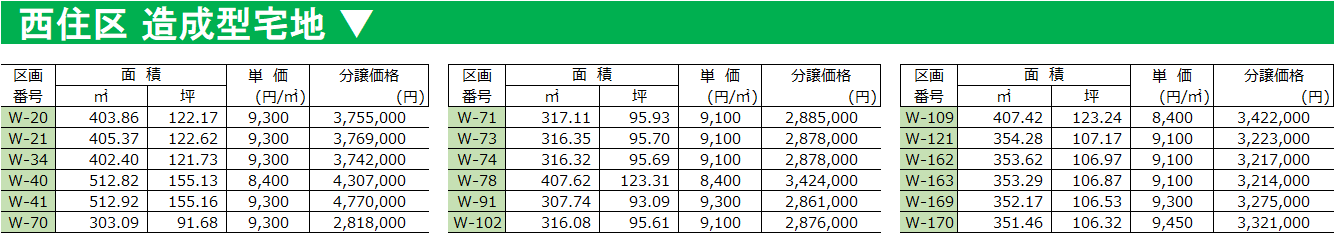 西住区の価格表です。