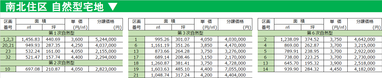南北住区の価格表です。