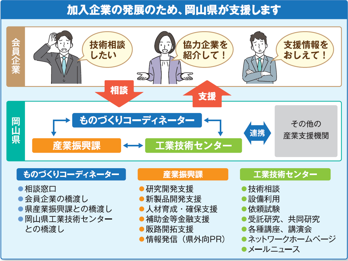 ネットワークイメージ図