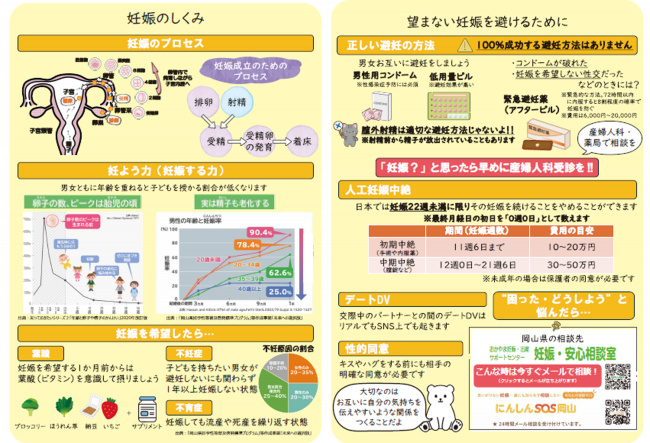 妊娠のしくみ、望まない妊娠を避けるために