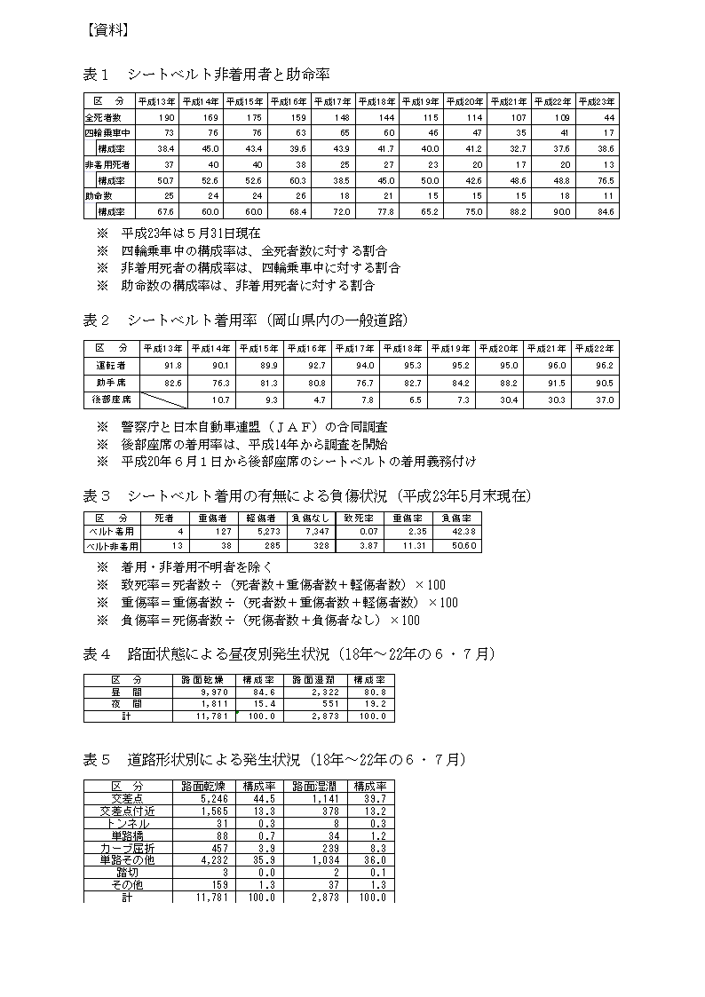 統計