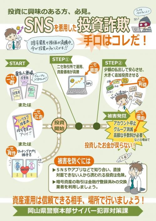 投資に興味がある方、必見。SNSを悪用した投資詐欺手口はコレだ!