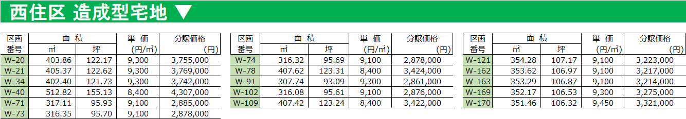 西住区の価格表です。
