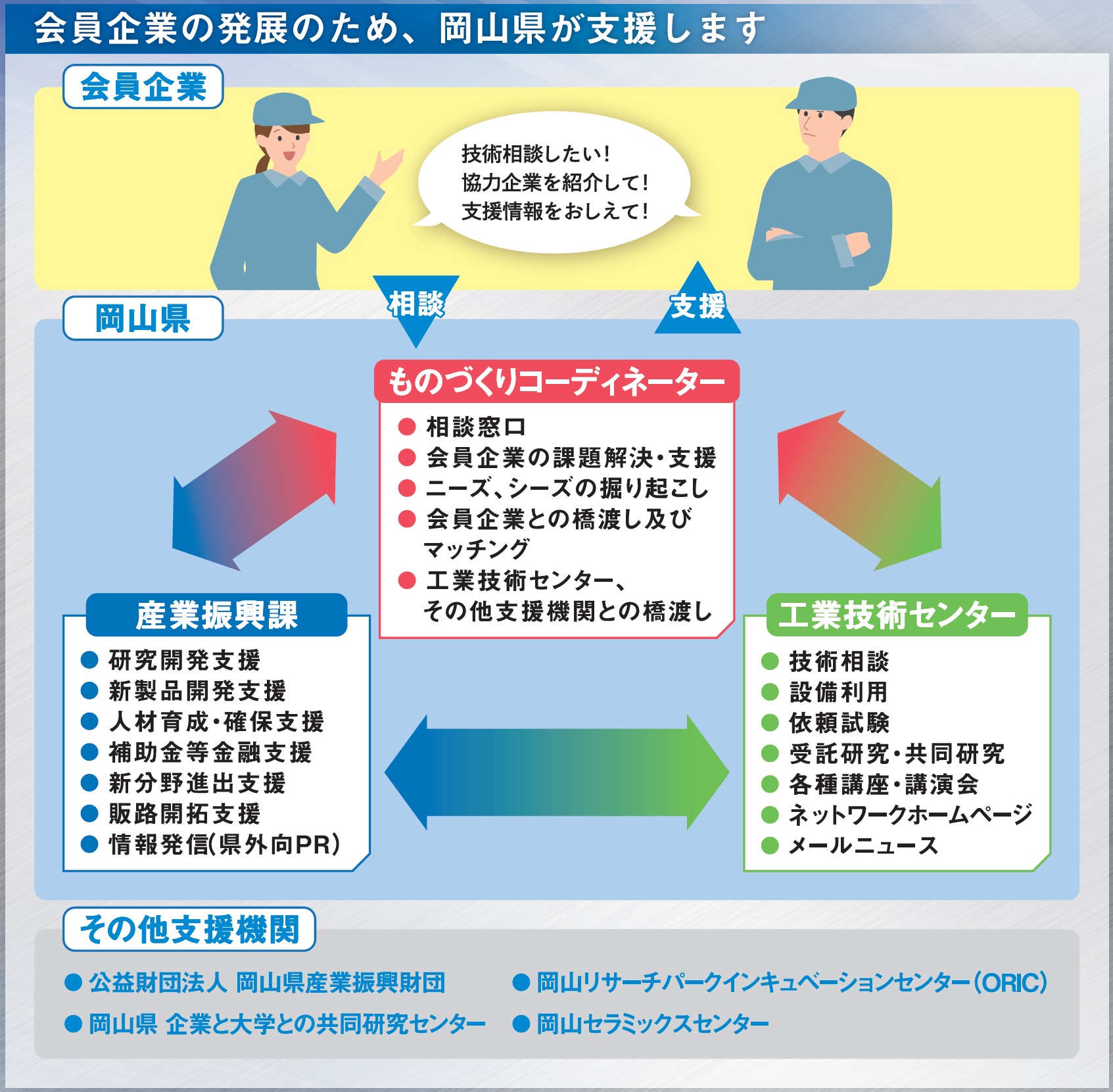 ネットワークイメージ図