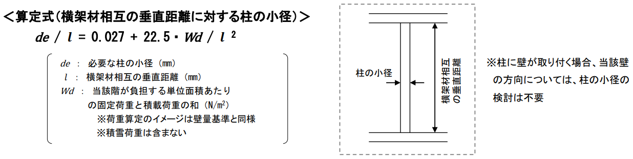 柱の小径の算定式