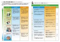 地域と学校の連携・協働のステージ