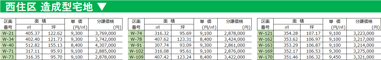 西住区の価格表です。