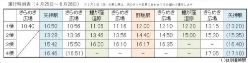 二次交通関係