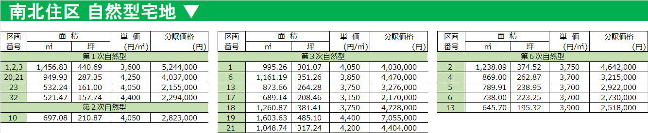 南北住区の価格表です。