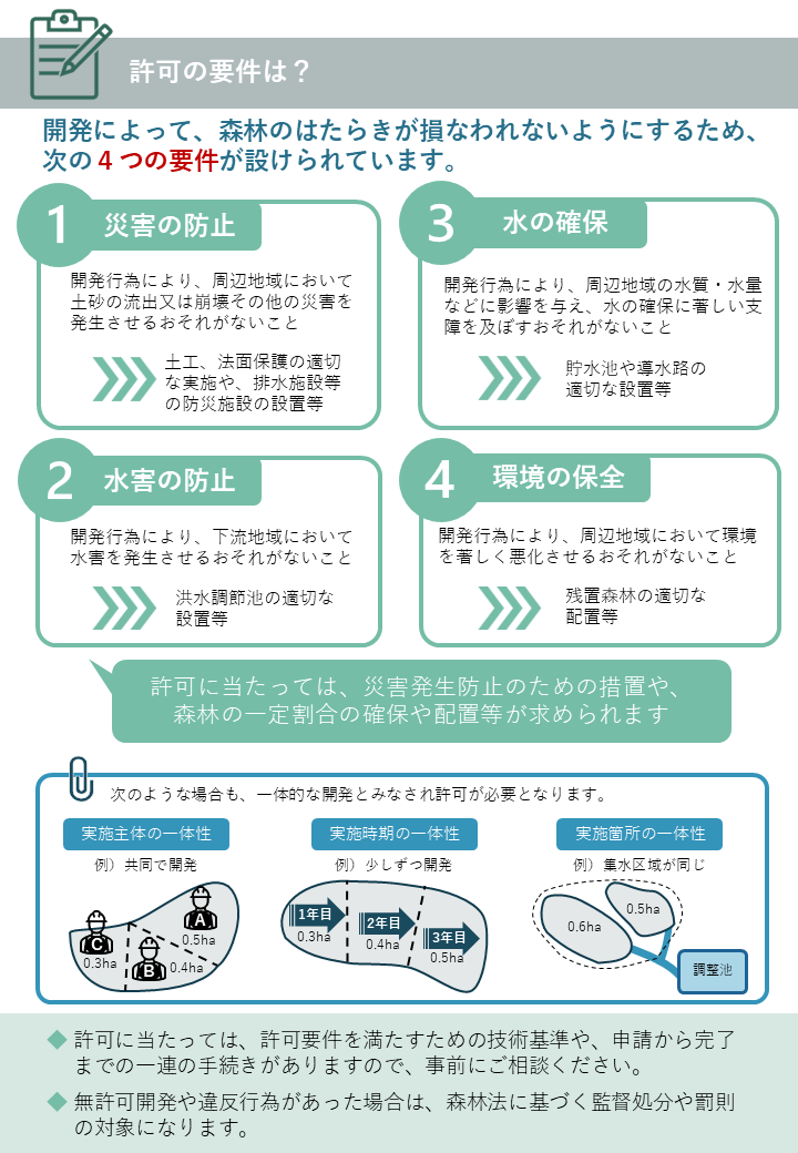 林地開発許可制度の概要2