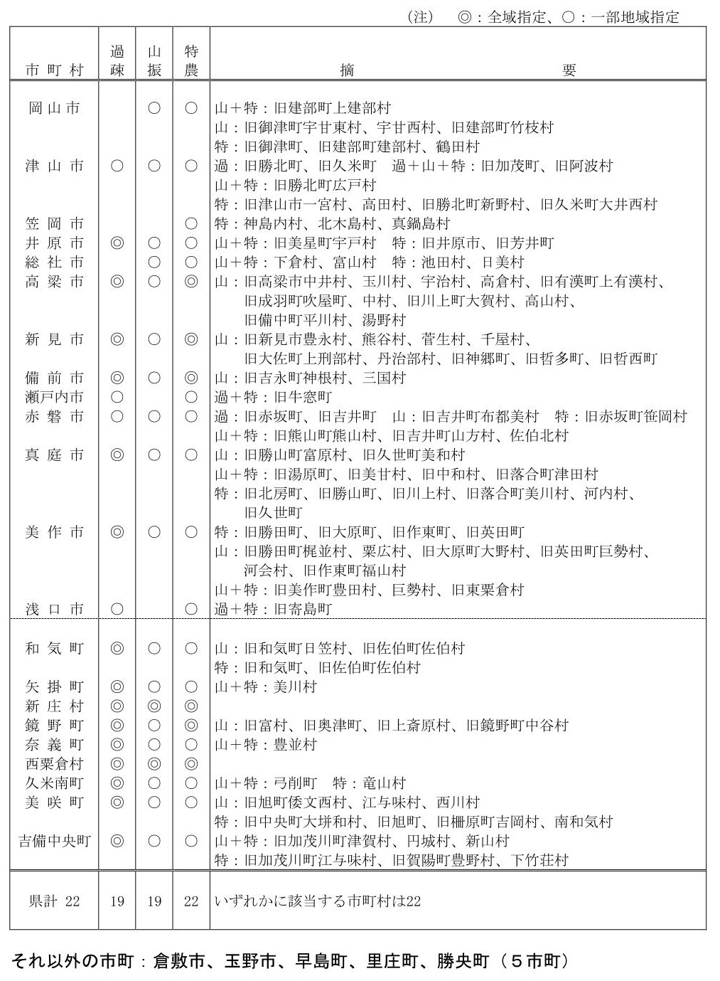 県内の過疎地域