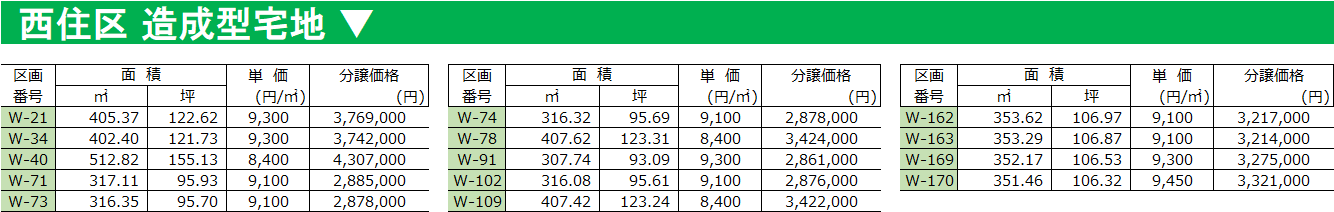 西住区の価格表です。