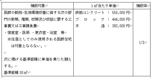 対象経費及び補助率