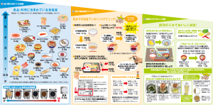 「食育ナビ～減塩編～」画像裏