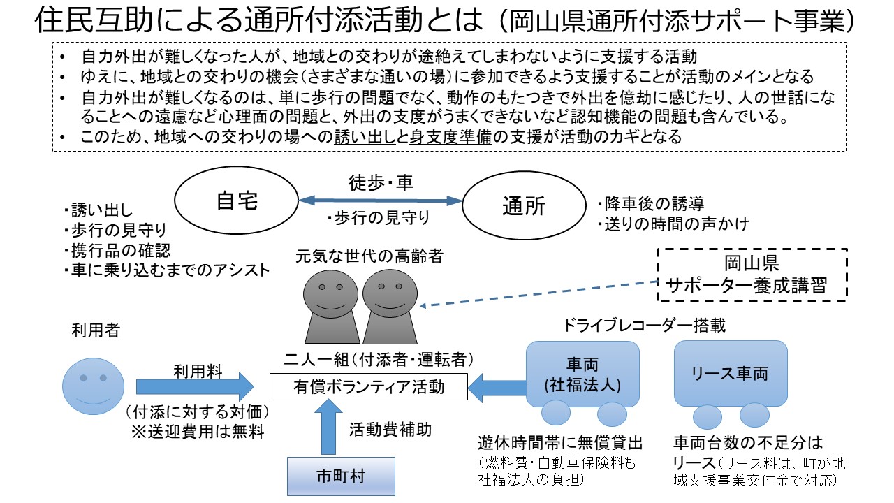 通所付添サポート事業の概要