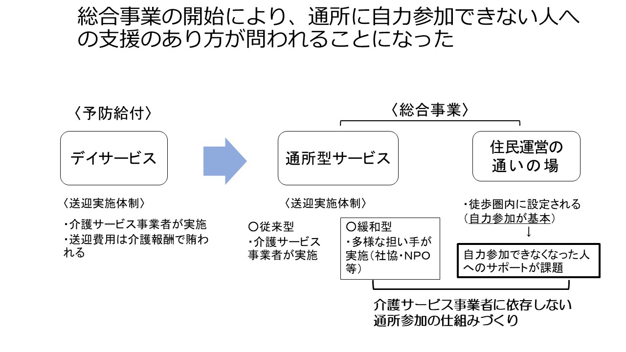住民互助による通所付添活動の普及