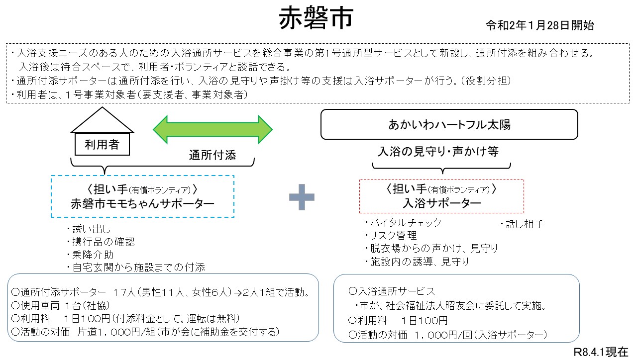 赤磐市