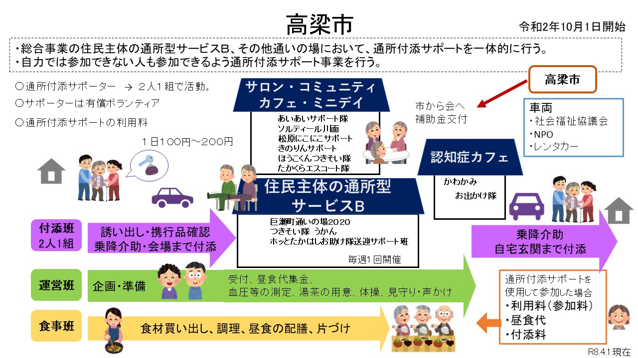 高梁市
