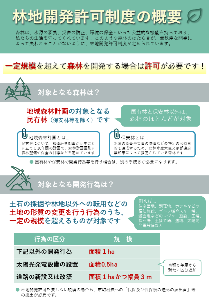 林地開発許可制度の概要1