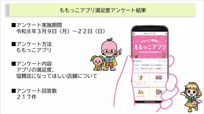 アンケート結果