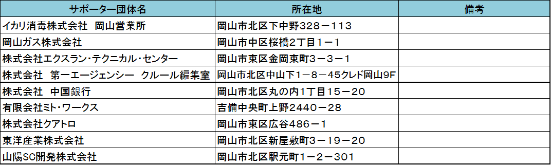 一般企業等の団体