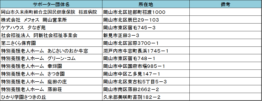 給食提供施設関係の団体