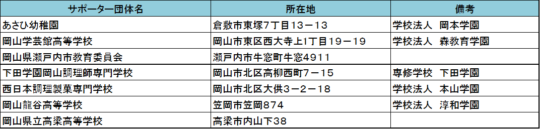 教育関係の団体