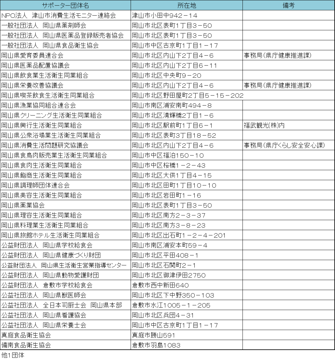 その他の団体