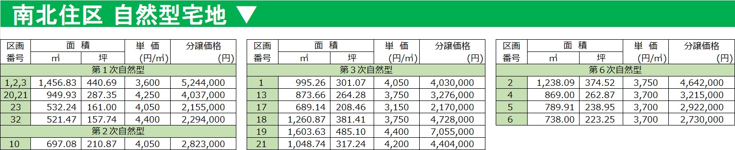 南北住区の価格表です。