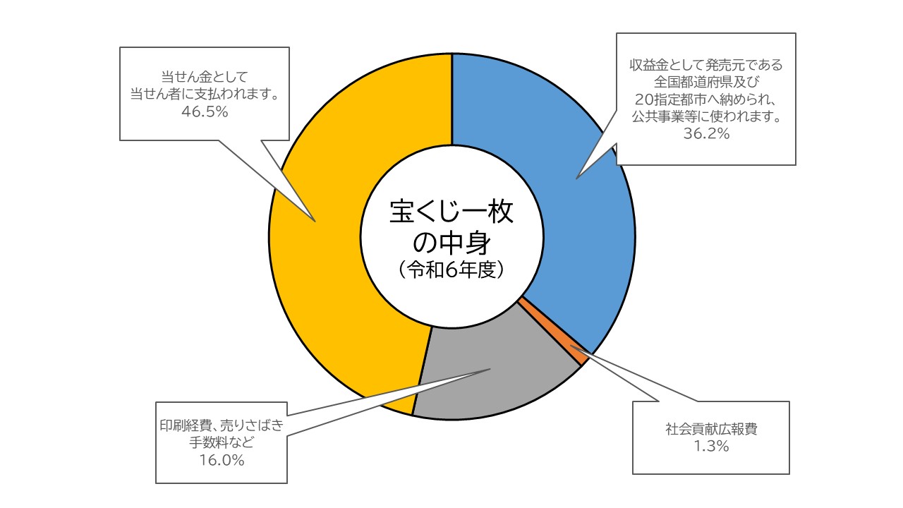 中身