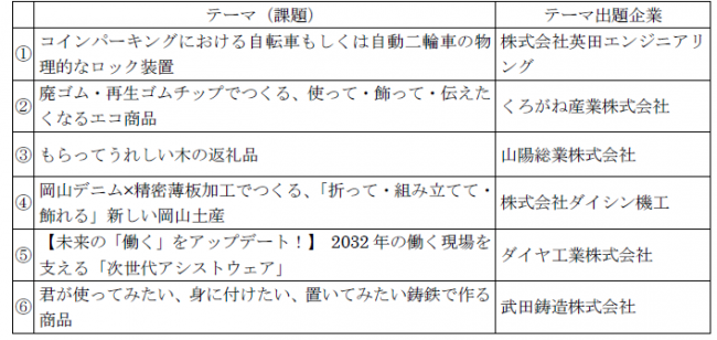 テーマ一覧