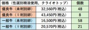 受精卵価格CRY