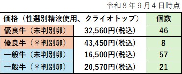 受精卵価格CRY