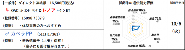 レノア