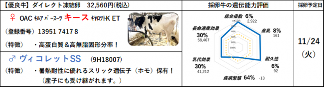キース