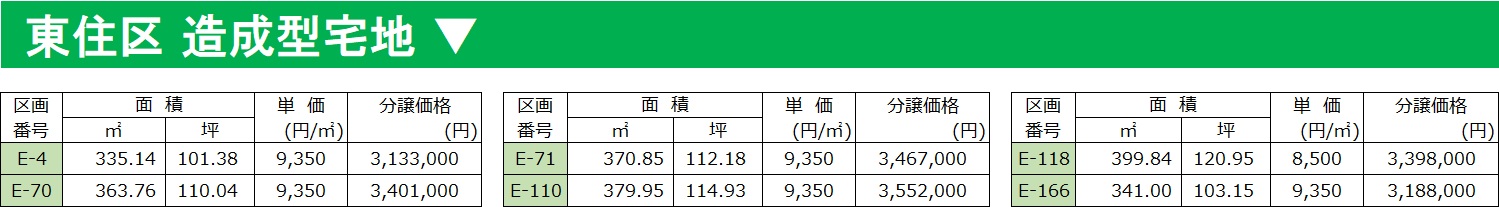 東住区の価格表です。