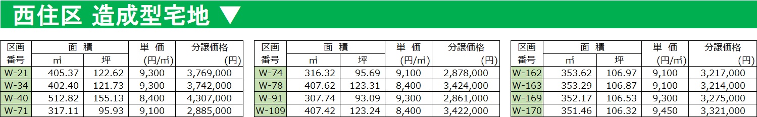 西住区の価格表です。