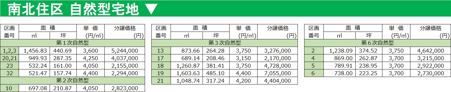 南北住区の価格表です。
