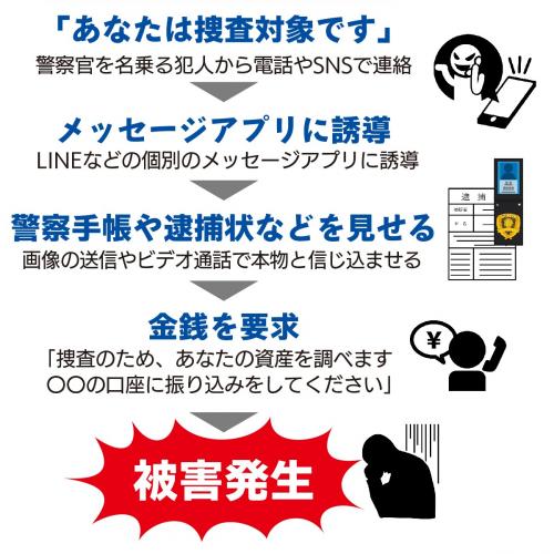 手口の紹介