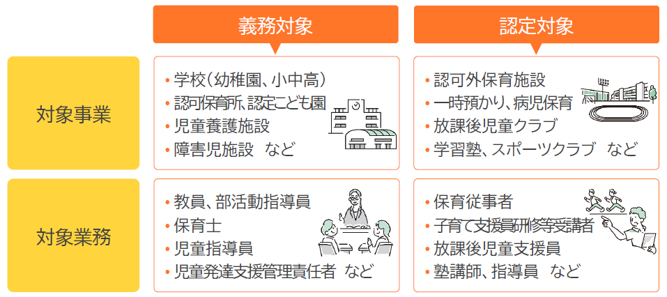 法の対象
