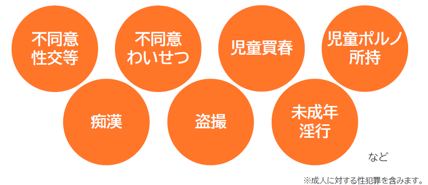 対象となる性犯罪