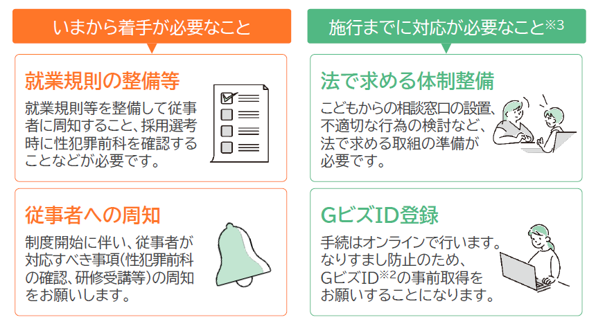対応が必要なこと