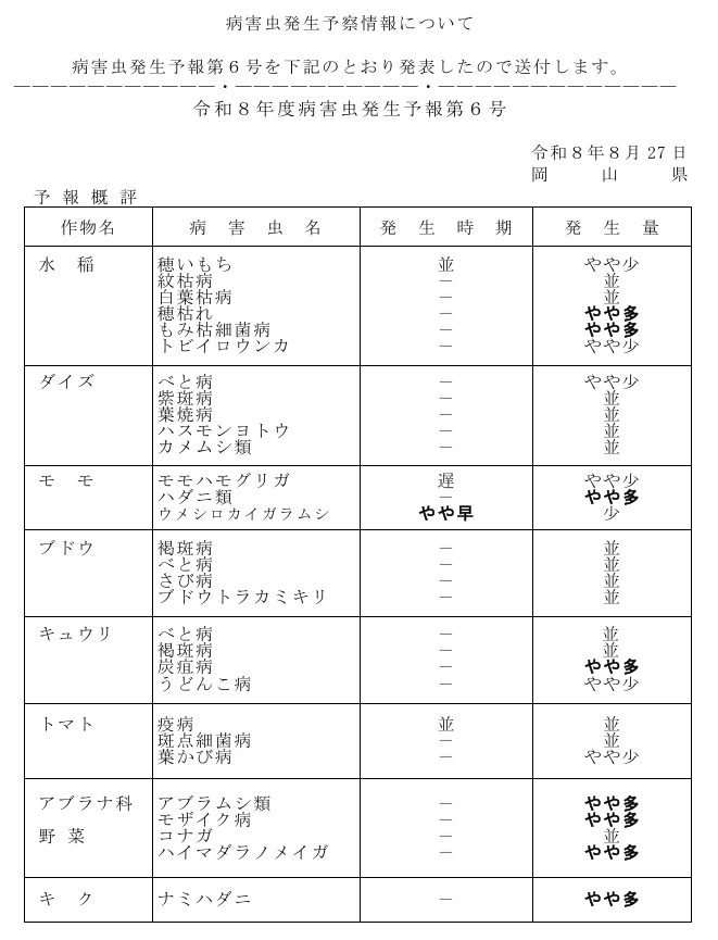 病害虫発生予報第６号