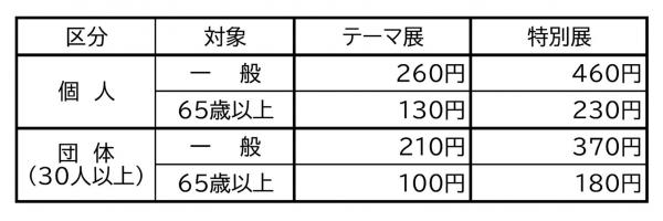 入館料一覧