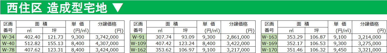 西住区の価格表です。
