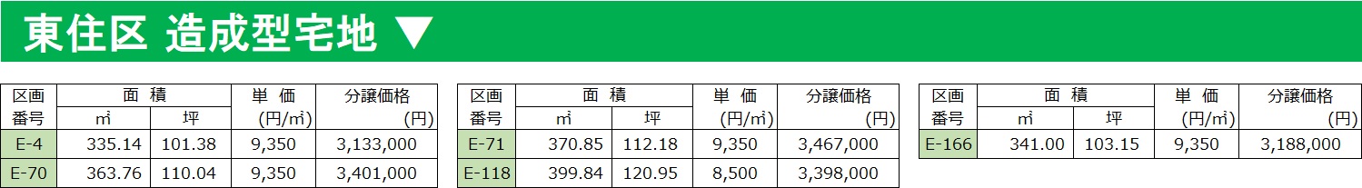 東住区の価格表です。